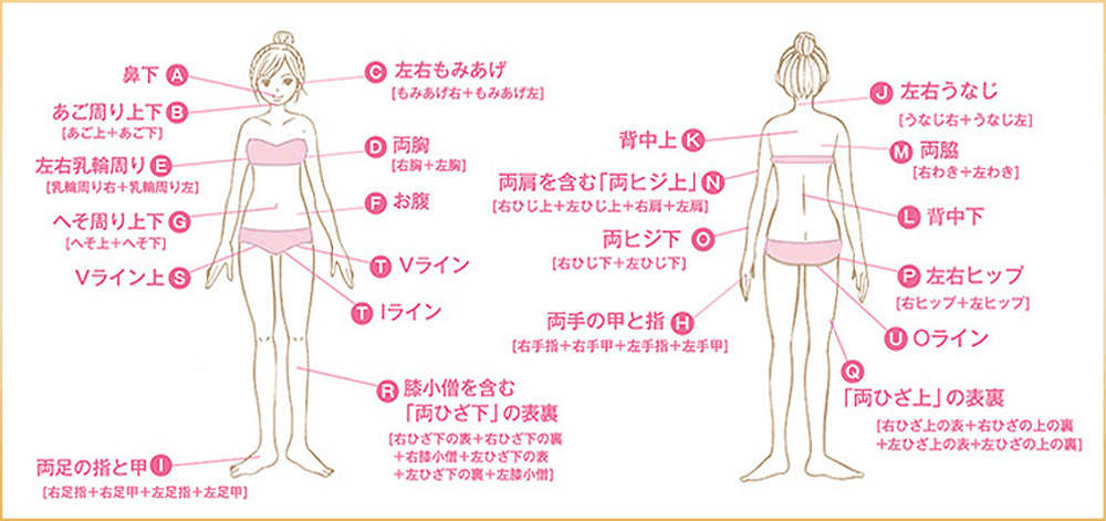 パーツ